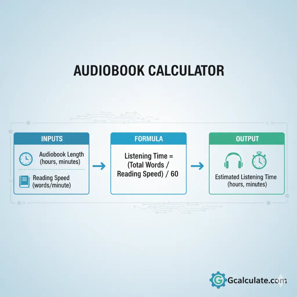 Audiobook Calculator - Audiobook Runtime Estimator