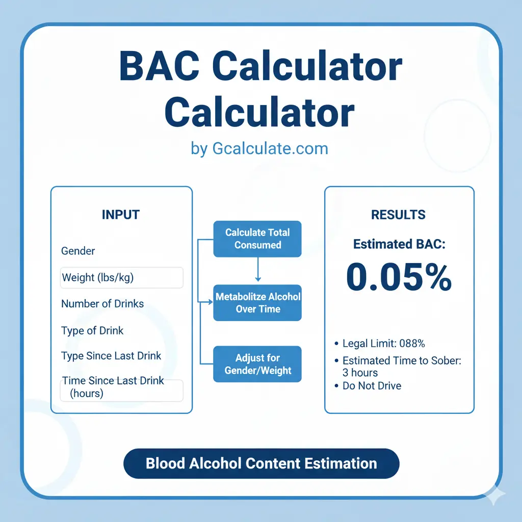 BAC Calculator - Blood Alcohol Content