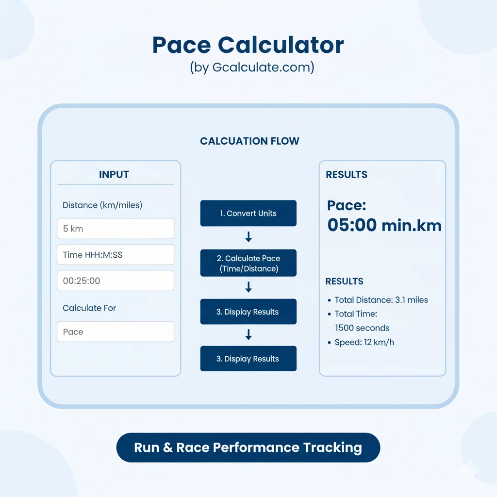 Pace Calculator