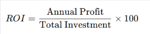 Real Estate ROI Calculator
